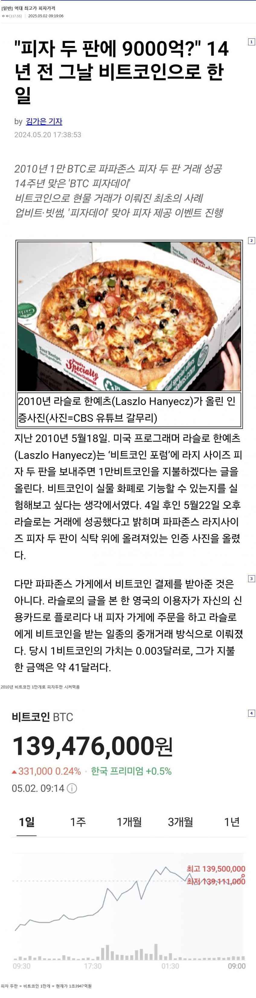 역대 최고가 피자가격