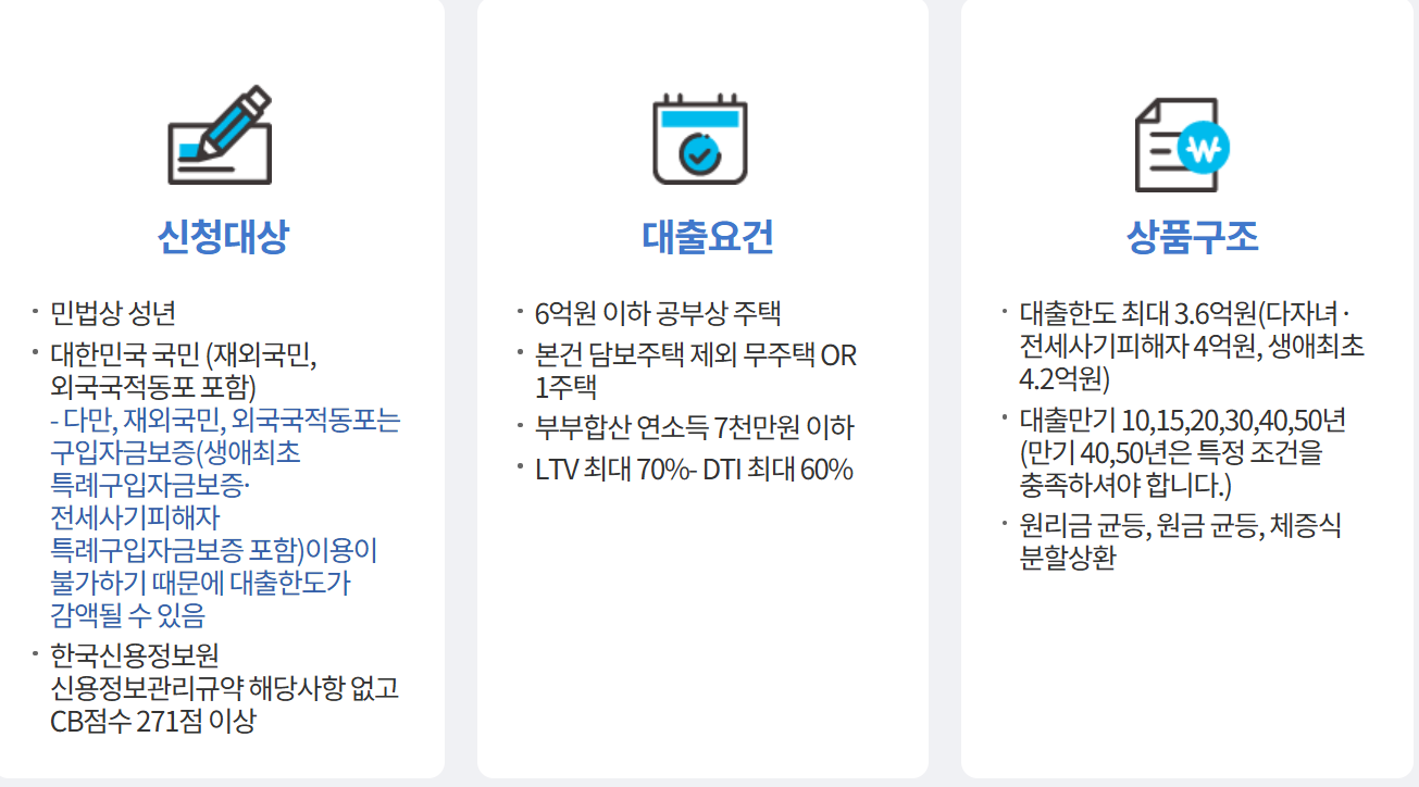 생애최초 주택자금대출 아는 유게이