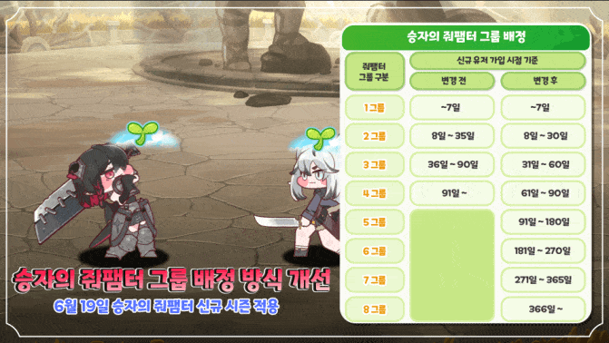 [트릭컬] 주요 업데이트 사전 안내_5.gif