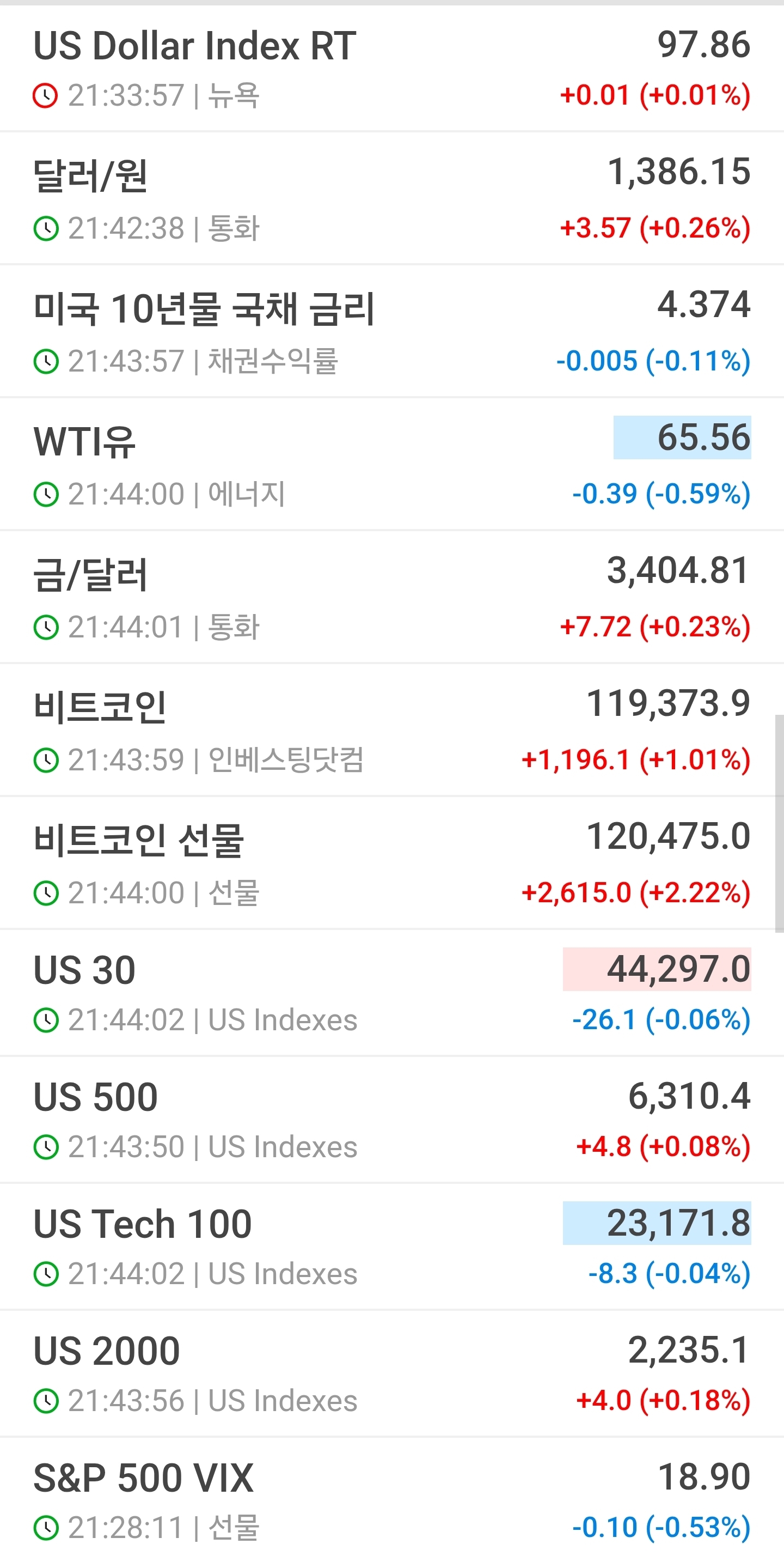 미장 실시간 나선