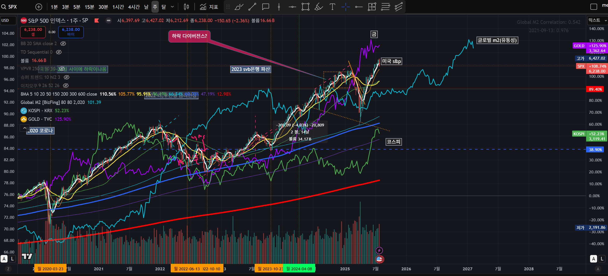 주식 살때가 오고있음