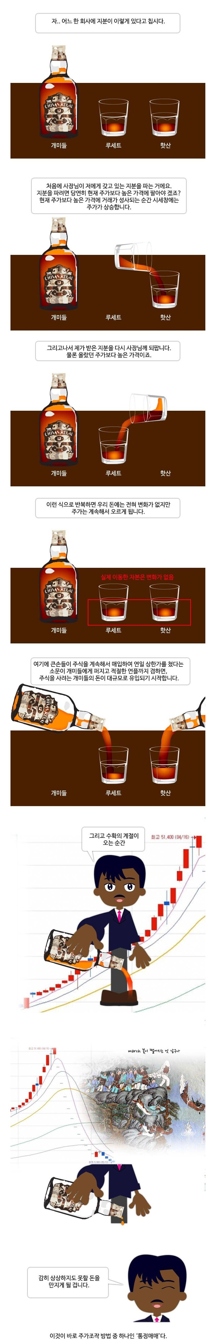 캐피탈리즘 호에서 보여준 주가 조작 방법jpg