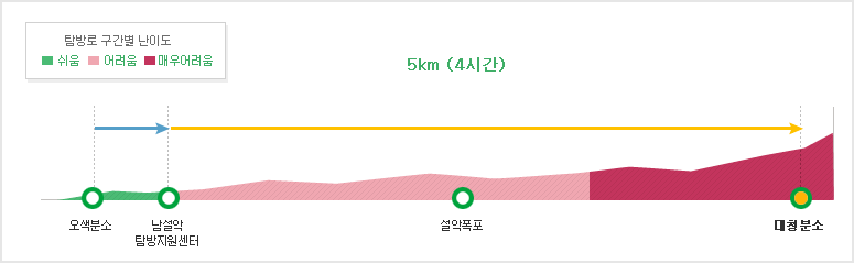 이번 가을엔 설악산 공룡능선으로 가보자고_99.gif
