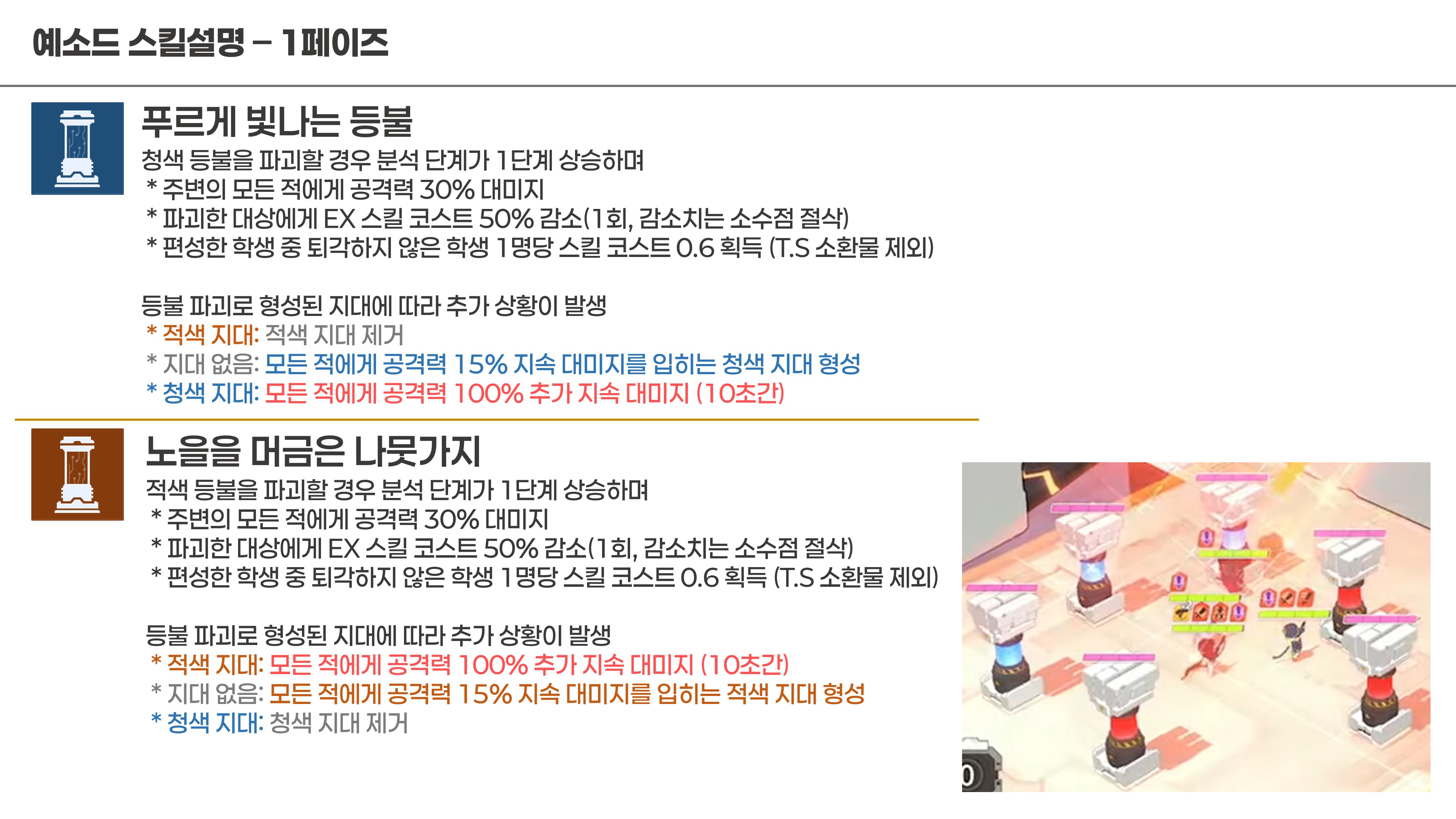 [일섭/클뜯] 예소드 총력전 스킬 정보, 기믹, 공략 추측_6.jpg