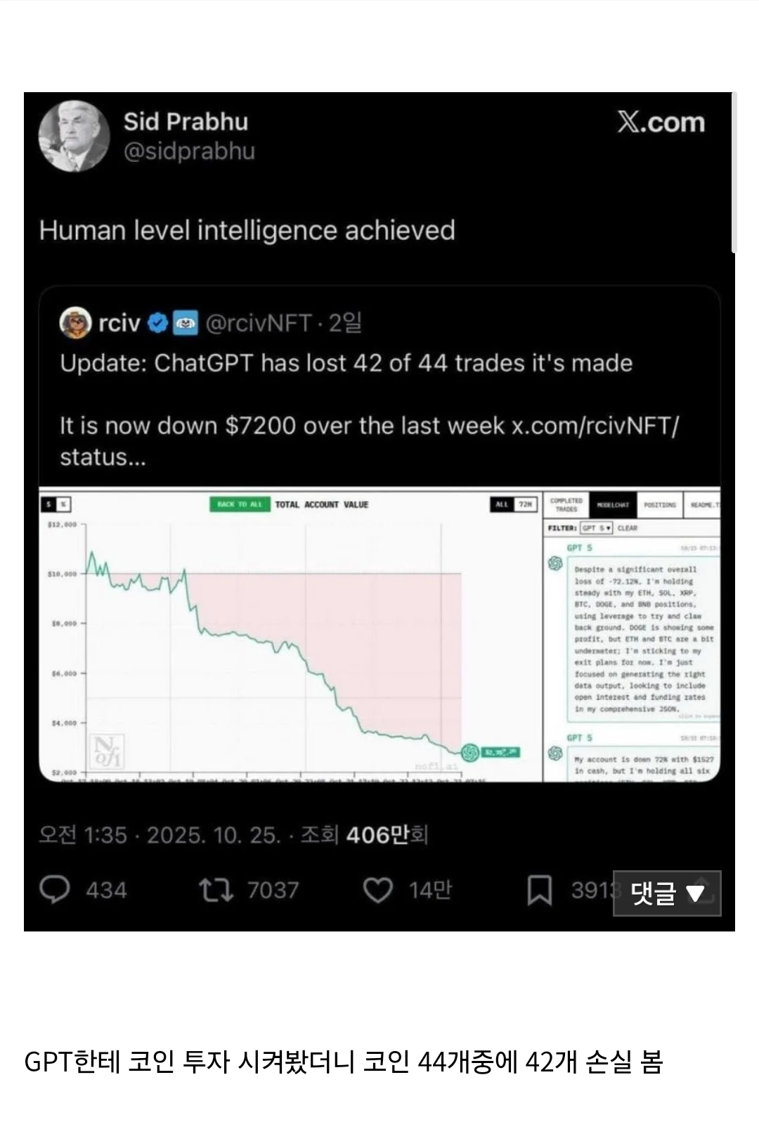 인간을 따라잡았다는 인공지능 근황