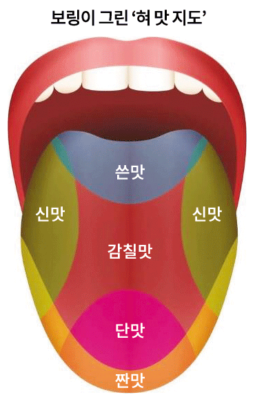 전 인류가 70년간 믿어온 유사과학.jpg_2.gif