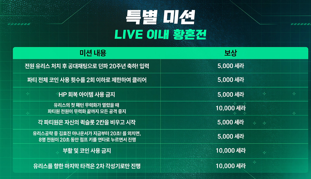 던파 던창맨들 와봐라