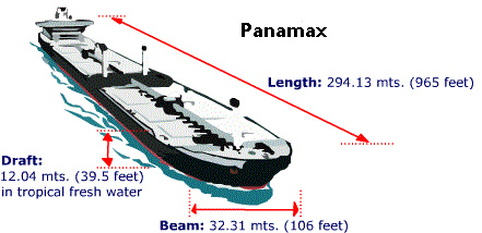 큰거 좋아하는 미국이 전함은 수십만톤을 만들 엄두도 못내는 이유_3.gif