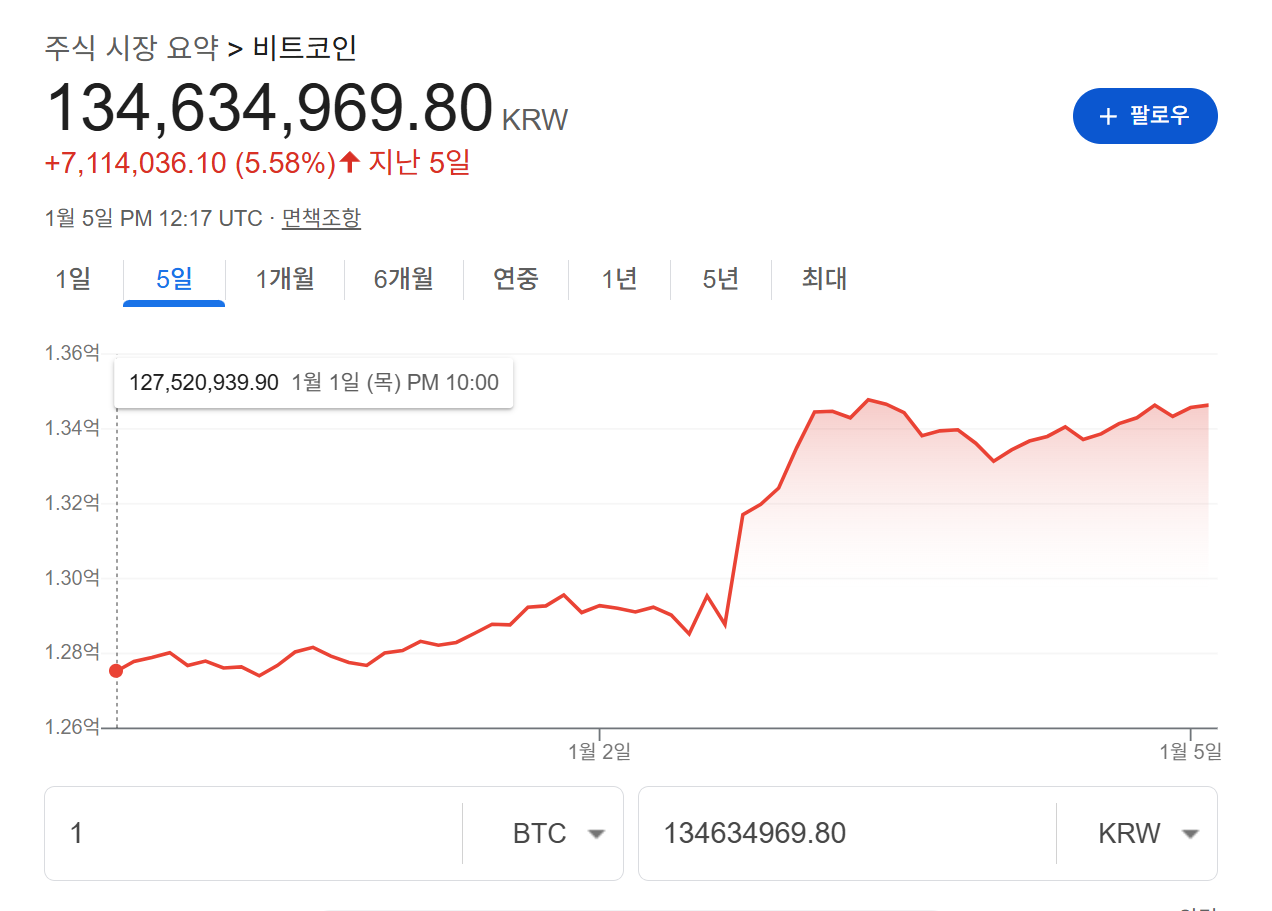 내가 예전에 비트코인 가격을 마피아들이 움직인다는 글 기억남