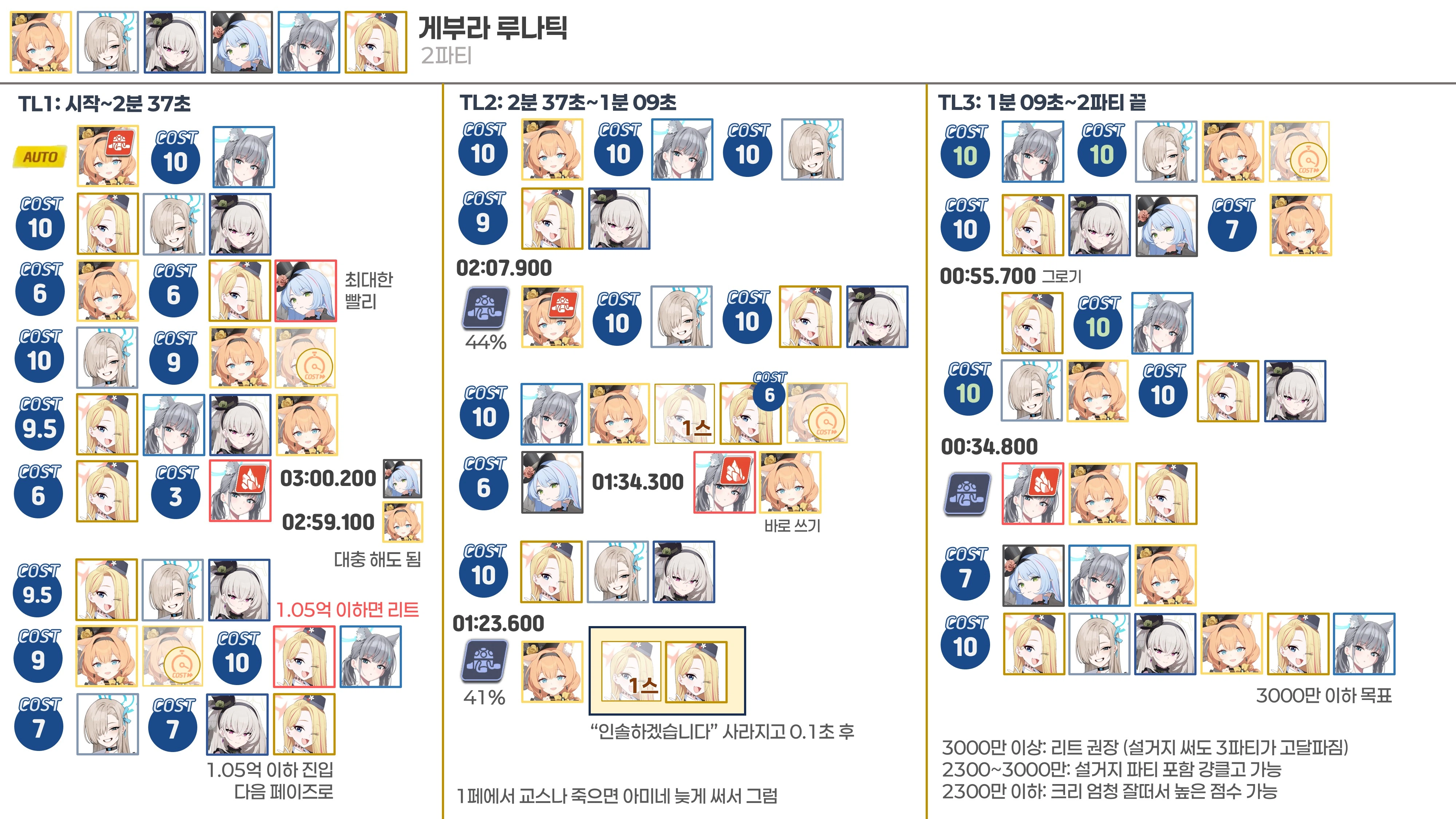 게부라 루나틱 클리어지향 3팟클 (사츠키 등등 X)_3.webp