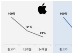 애플중고폰 이미지