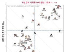 명일방주) 중썹 티어표(*주관적) | 유머 게시판 | Ruliweb