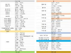 진화 아이템 별 사용 포켓몬 정리 + 기타 진화 조건 추가 | 포켓몬 레전드 아르세우스 | Ruliweb