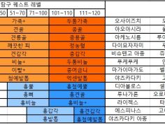 괴이화 소재 정리 | 몬스터 헌터 라이즈 | Ruliweb